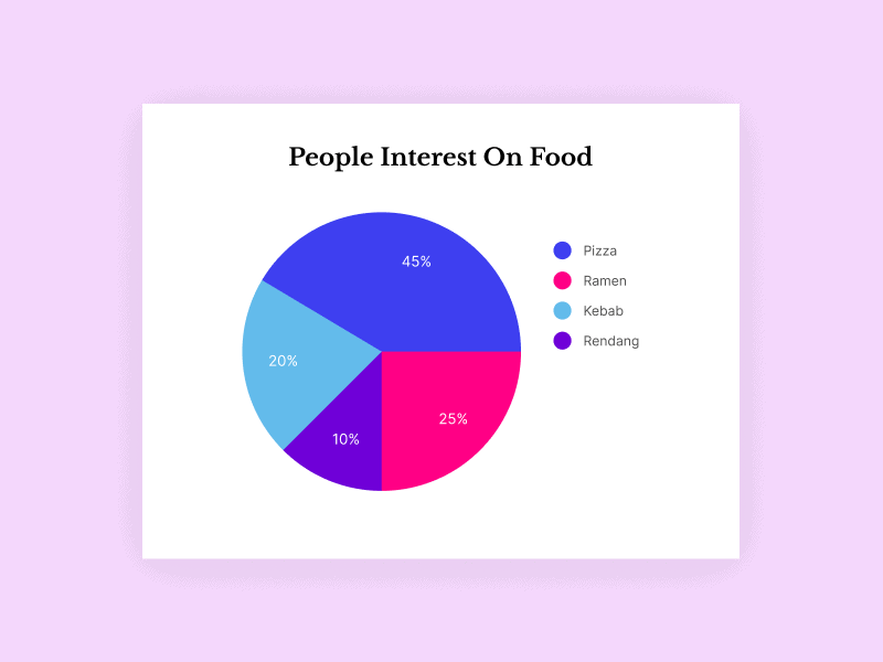 uc piechart